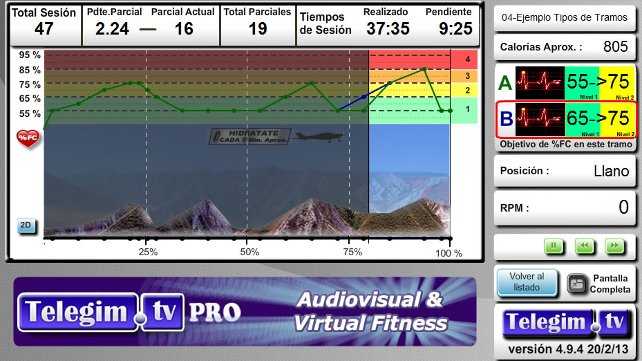 graficos_ciclo_indoor_spinning