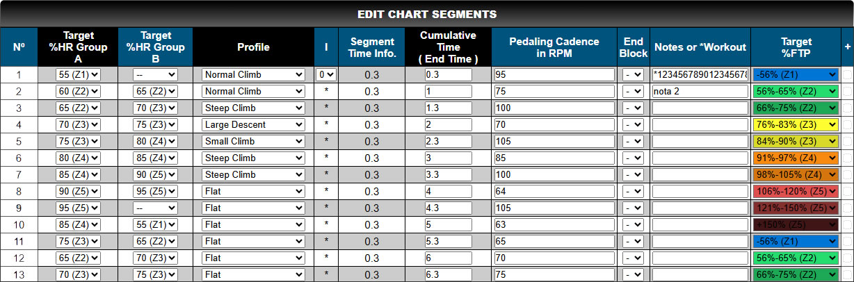 Entering Indoor Cycling Session data in TelegimTV Charts